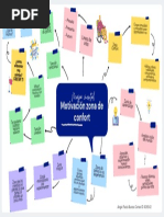 Mapa Mental Zona de Confort ACTIVIDAD 3