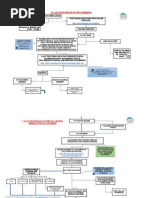 E-Auction Process in English