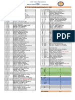 List of Personnel As of February 2022: Schools Division Office I Pangasinan