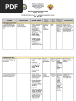 Intervention Plan To Address Learning Gaps S.Y. 2021-2022: Malonoy National High School