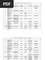 List of Private Laboratories - NABL Accredited - ICMR Approved in Karnataka (As On 09-09 - 2021) (Total Private Labs - 133)