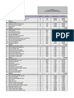 ANEXO 3.0 Planilla de Presupuestos Editables Sedes A B C y Multicancha