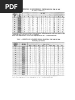 Carrier Tables