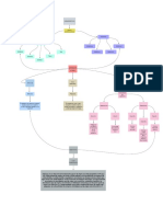 Mapa Conceptual