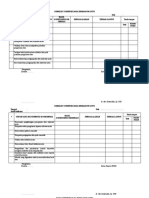 Ceklist Supervisi Data Indikator Mutu