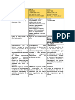 Cuadro Comparativo TAT-CAT-A-CAT-H