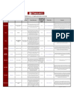 Firewall Comparison Guide