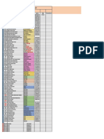 Daily Temperature Report: # Id Name Position Iqama Date Temperature