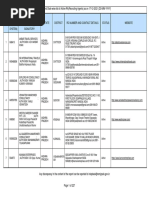 Ra List Report Updatedupto17dec2021