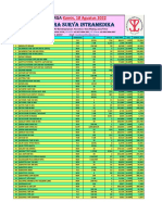 PT Sejahtera Surya Intramedika: Daftar Harga