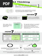 Great Infographics For Continuous Improvement