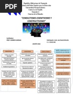 Mapa Conceptual Educacion A Distancia