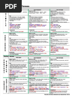 English Tenses Chart