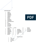 SQL Notes