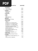Labor Estimate: Work Description Manpower Concreting