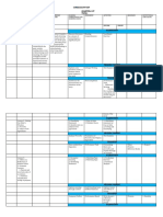 Curriculum Map Subject: English Quarter: 1St Grade Level: Vii Topic