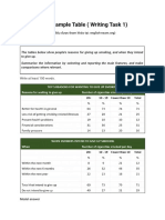 Writing Task 1 - Sample Table