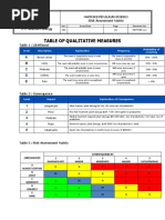 Table of Qualitative Measures: A B C D E