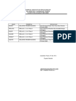 Jadwal Kegiatan Keagamaan