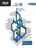 Ingeniería en Robótica y Sistemas Digitales