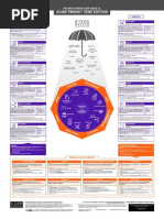 Pmbok7-Infographic A1 FR