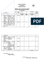 Summative Test For The First Quarter Table of Specifications in Science 9 S.Y. 2021-2022