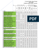 Adviser: Ms. Ronilynn O. Verano Gr. & Sec.: Grade 9 - SFRC Total No. of Students: 36