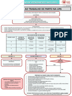 Trabalho de Parto Na Upa