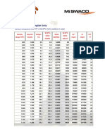 Calcium Chloride - English Units: Density, Composition and TCT of 94-97% Cacl Solutions in Water