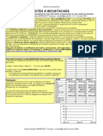 Box Plots