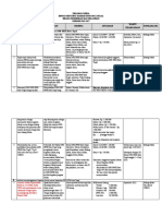 Program Kerja Bidang Diklat Ppni Kota Tegak Periode 2022-2027