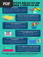 Conceptos Básicos de La Teoría Curricular