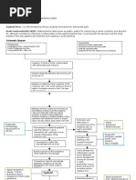 Pa Tho Physiology of Typhoid Fever and Acute Gastroenteritis