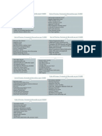 Required Formats For Nabh