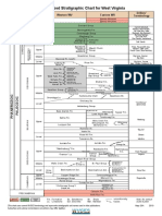 Generalized Stratigraphic Chart For West Virginia: Era System Western WV Drillers' Terminology Eastern WV Series/ Stage