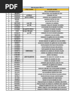 Lista de Peças 2799 N°3 Leandro Soncini