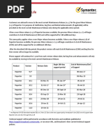 Reporter End of Life: Product Release Date Begin 180-Day Support Period End of Maintenance/End of Support