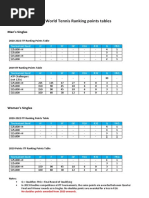 ITF World Tennis Ranking Points Tables: Men's Singles