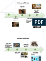 Linea Del Tiempo de 1325 - Hasta La Actualidad