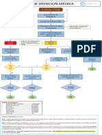 Flujograma de Atencion Medica v.1