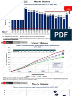 Muertes Materna