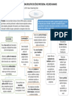 Esquema Explicativo Do Código Profissional 17-06-2019