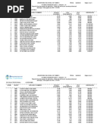 Resultados Areas Ab 20222