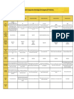 Matriz Comparativa Estrategias de Categoría de Productos