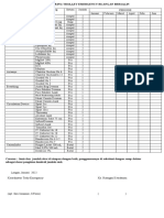 Monitoring Trolley Emergency Ruangan Bersalin