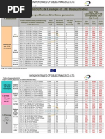 Price List & Catalogue of LED Display Product