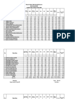 Nilai Ujian Dan Ijazah 2019-2022