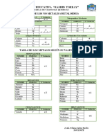 Tabla de Valencias RT