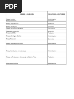 Matriz de Riesgos Empresa Leche Gloria Final de Control Interno