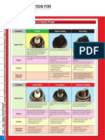 Failure Modes of Spark Plugs